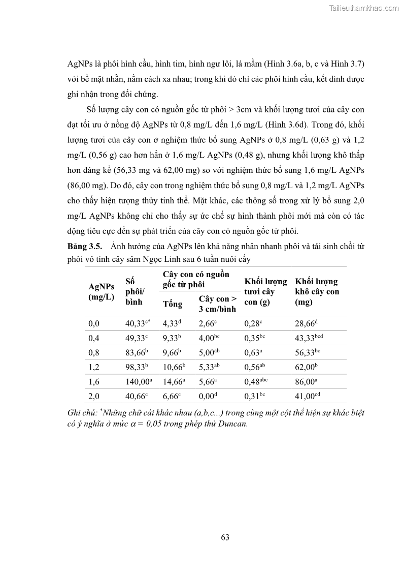 Luận án tiến sĩ công nghệ sinh học Nghiên cứu tác động của nano bạc và nano sắt lên chất lượng cây giống in vitro ở một số cây trồng có giá trị kinh tế - 7 Trang 79