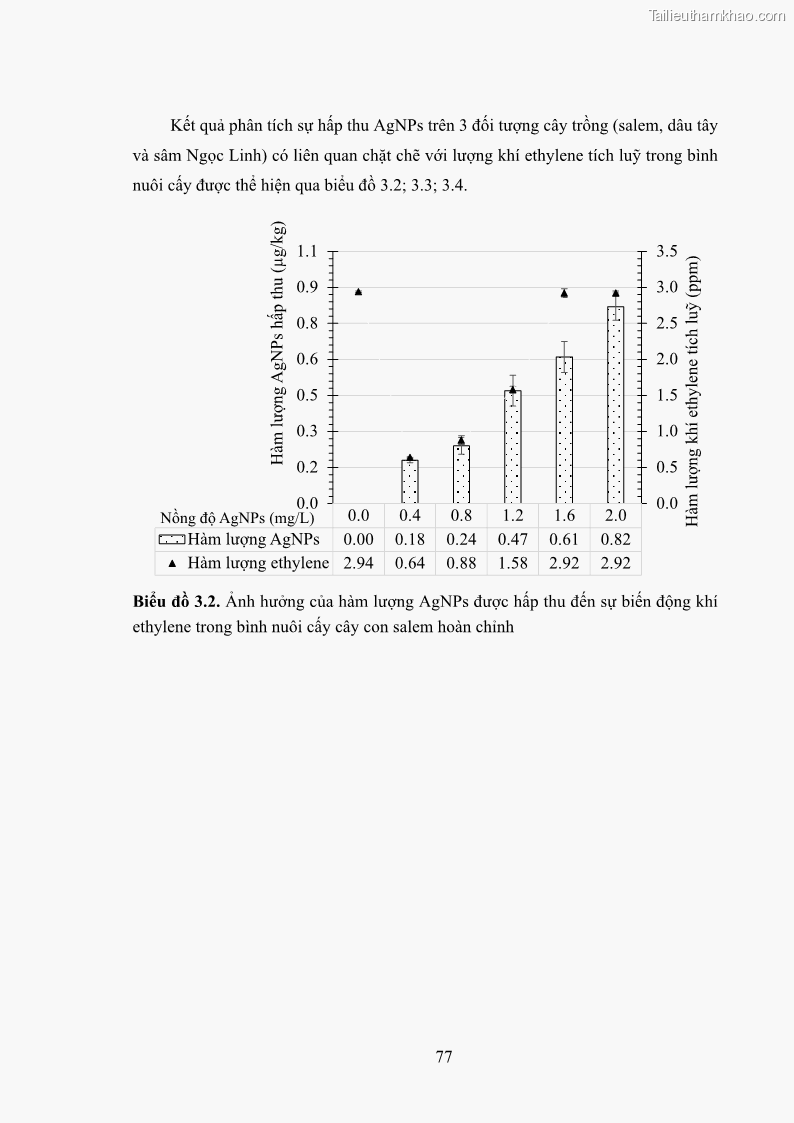 Luận án tiến sĩ công nghệ sinh học Nghiên cứu tác động của nano bạc và nano sắt lên chất lượng cây giống in vitro ở một số cây trồng có giá trị kinh tế - 8 Trang 93