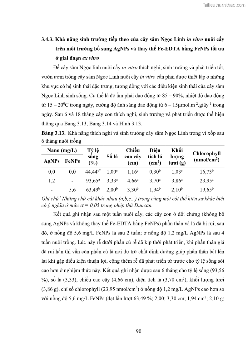 Luận án tiến sĩ công nghệ sinh học Nghiên cứu tác động của nano bạc và nano sắt lên chất lượng cây giống in vitro ở một số cây trồng có giá trị kinh tế - 9 Trang 106