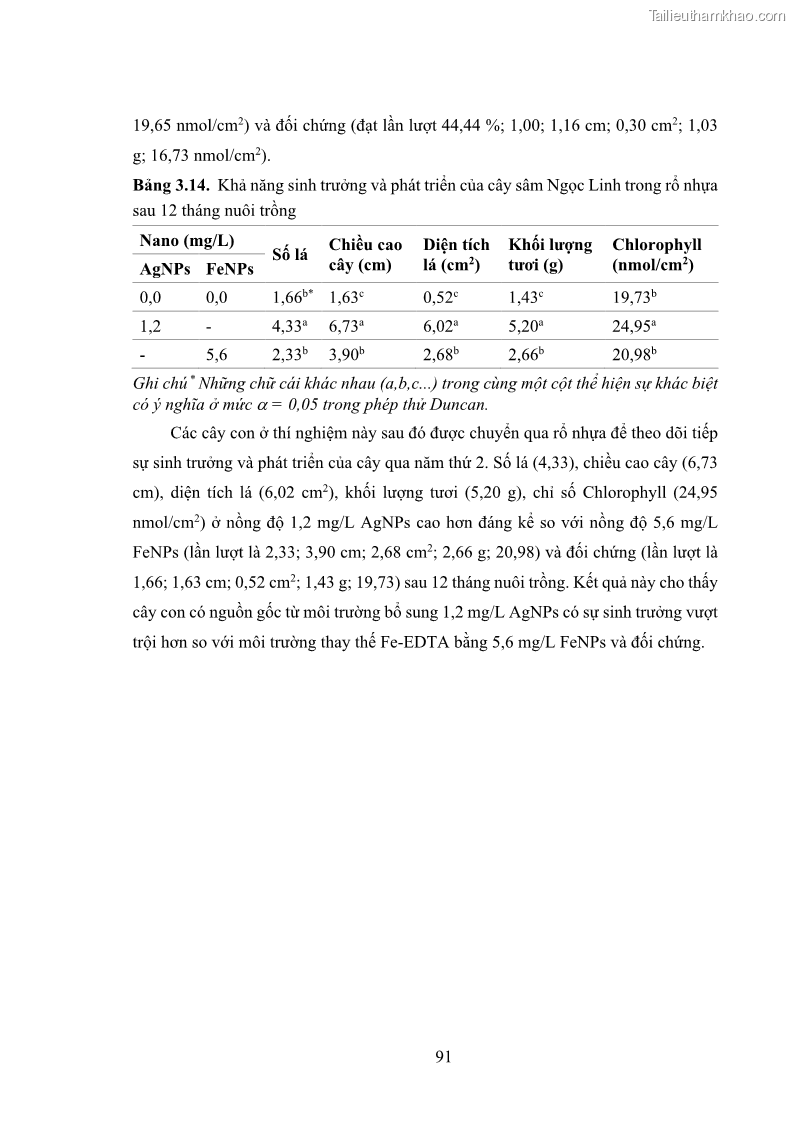 Luận án tiến sĩ công nghệ sinh học Nghiên cứu tác động của nano bạc và nano sắt lên chất lượng cây giống in vitro ở một số cây trồng có giá trị kinh tế - 9 Trang 107