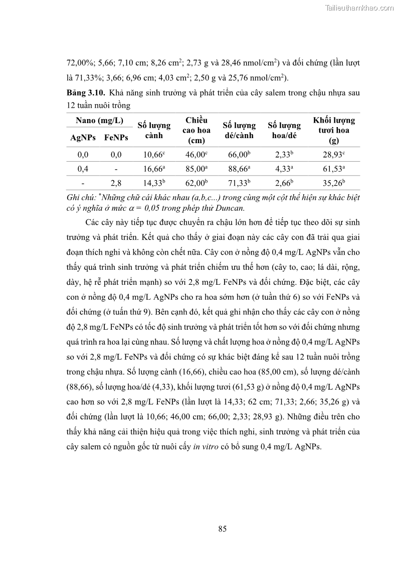 Luận án tiến sĩ công nghệ sinh học Nghiên cứu tác động của nano bạc và nano sắt lên chất lượng cây giống in vitro ở một số cây trồng có giá trị kinh tế - 9 Trang 101