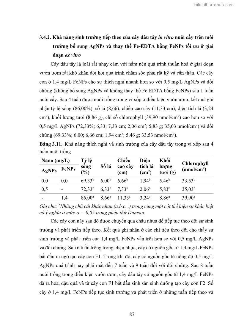 Luận án tiến sĩ công nghệ sinh học Nghiên cứu tác động của nano bạc và nano sắt lên chất lượng cây giống in vitro ở một số cây trồng có giá trị kinh tế - 9 Trang 103