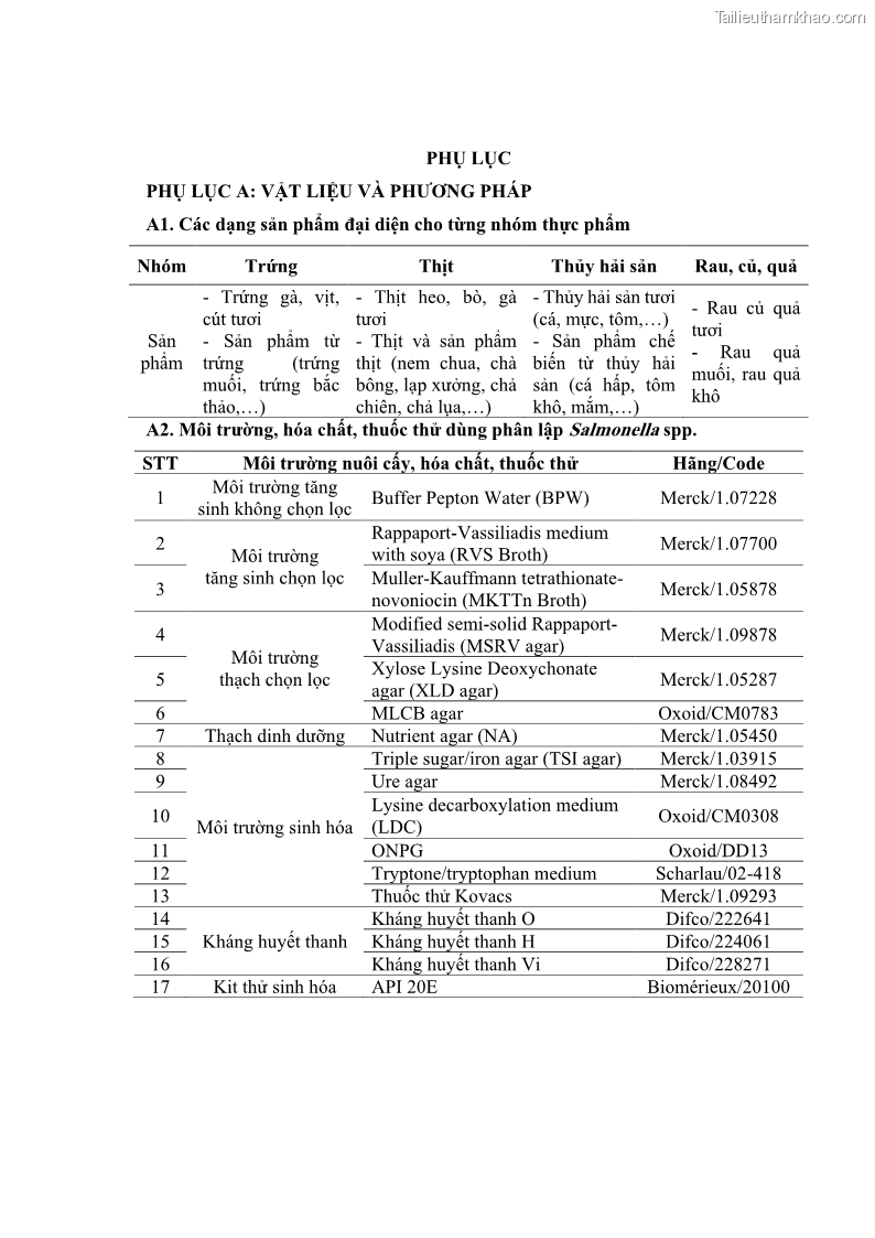 Luận án tiến sĩ công nghệ sinh học Nghiên cứu tính kháng kháng sinh ở mức độ phân tử của Salmonella spp. phân lập từ thực phẩm tại thành phố Hồ Chí Minh - 11 Trang 130