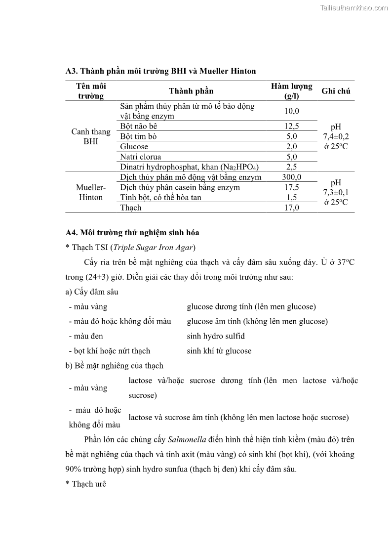 Luận án tiến sĩ công nghệ sinh học Nghiên cứu tính kháng kháng sinh ở mức độ phân tử của Salmonella spp. phân lập từ thực phẩm tại thành phố Hồ Chí Minh - 11 Trang 131
