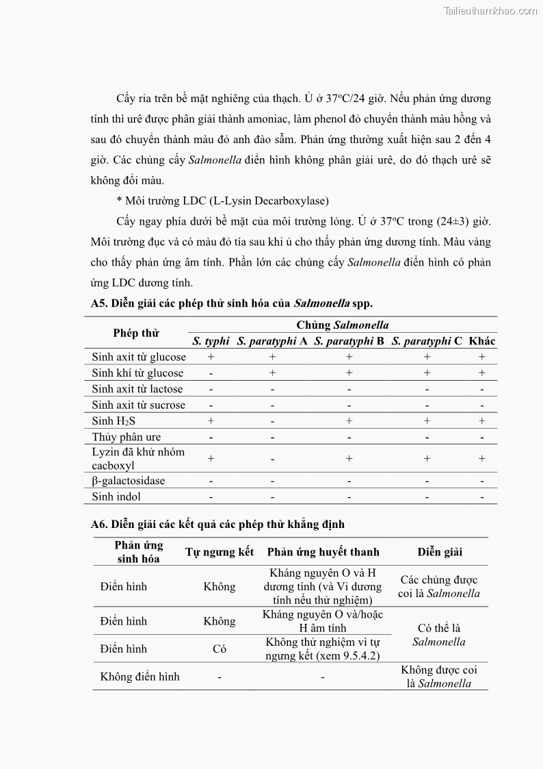 Luận án tiến sĩ công nghệ sinh học Nghiên cứu tính kháng kháng sinh ở mức độ phân tử của Salmonella spp. phân lập từ thực phẩm tại thành phố Hồ Chí Minh - 11 Trang 132