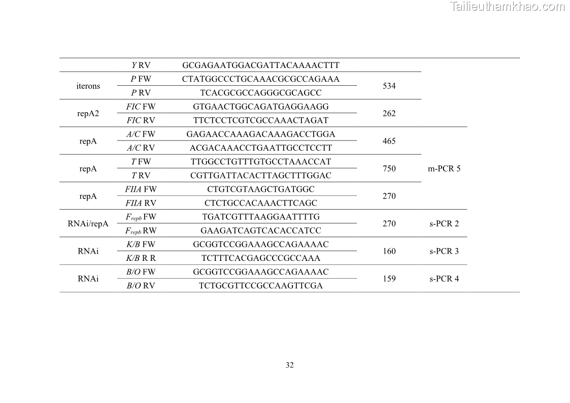 Luận án tiến sĩ công nghệ sinh học Nghiên cứu tính kháng kháng sinh ở mức độ phân tử của Salmonella spp. phân lập từ thực phẩm tại thành phố Hồ Chí Minh - 4 Trang 47