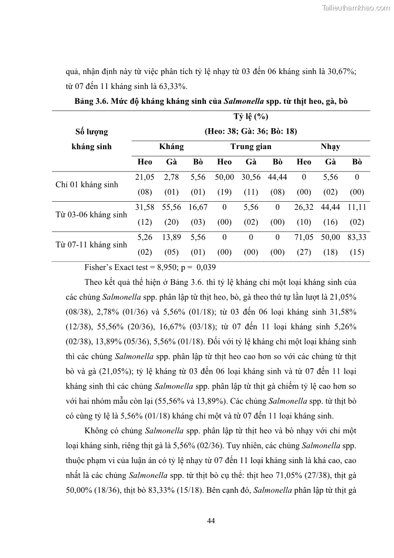 Luận án tiến sĩ công nghệ sinh học Nghiên cứu tính kháng kháng sinh ở mức độ phân tử của Salmonella spp. phân lập từ thực phẩm tại thành phố Hồ Chí Minh - 5 Trang 59