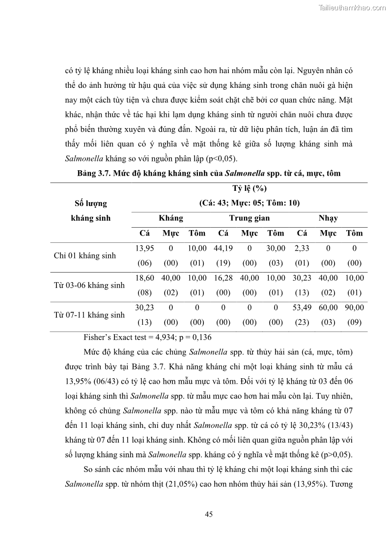 Luận án tiến sĩ công nghệ sinh học Nghiên cứu tính kháng kháng sinh ở mức độ phân tử của Salmonella spp. phân lập từ thực phẩm tại thành phố Hồ Chí Minh - 5 Trang 60