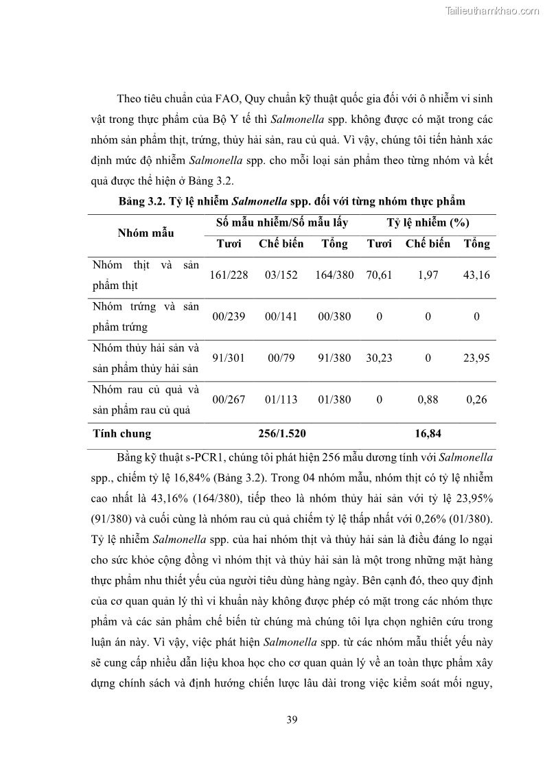 Luận án tiến sĩ công nghệ sinh học Nghiên cứu tính kháng kháng sinh ở mức độ phân tử của Salmonella spp. phân lập từ thực phẩm tại thành phố Hồ Chí Minh - 5 Trang 54