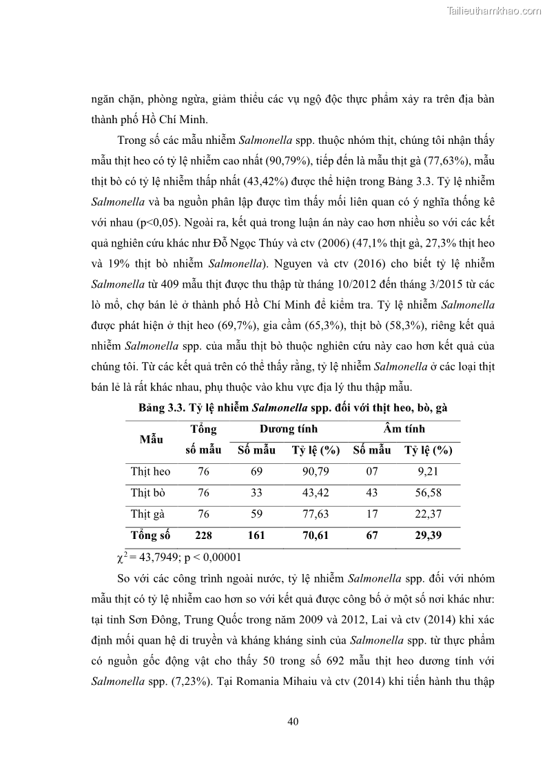 Luận án tiến sĩ công nghệ sinh học Nghiên cứu tính kháng kháng sinh ở mức độ phân tử của Salmonella spp. phân lập từ thực phẩm tại thành phố Hồ Chí Minh - 5 Trang 55