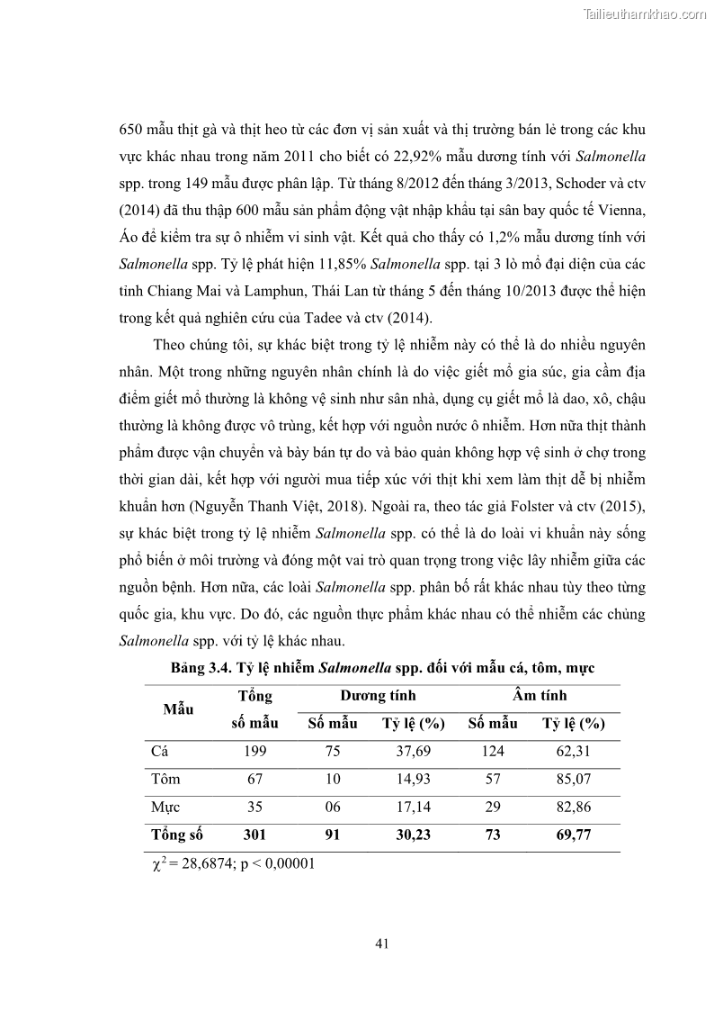 Luận án tiến sĩ công nghệ sinh học Nghiên cứu tính kháng kháng sinh ở mức độ phân tử của Salmonella spp. phân lập từ thực phẩm tại thành phố Hồ Chí Minh - 5 Trang 56