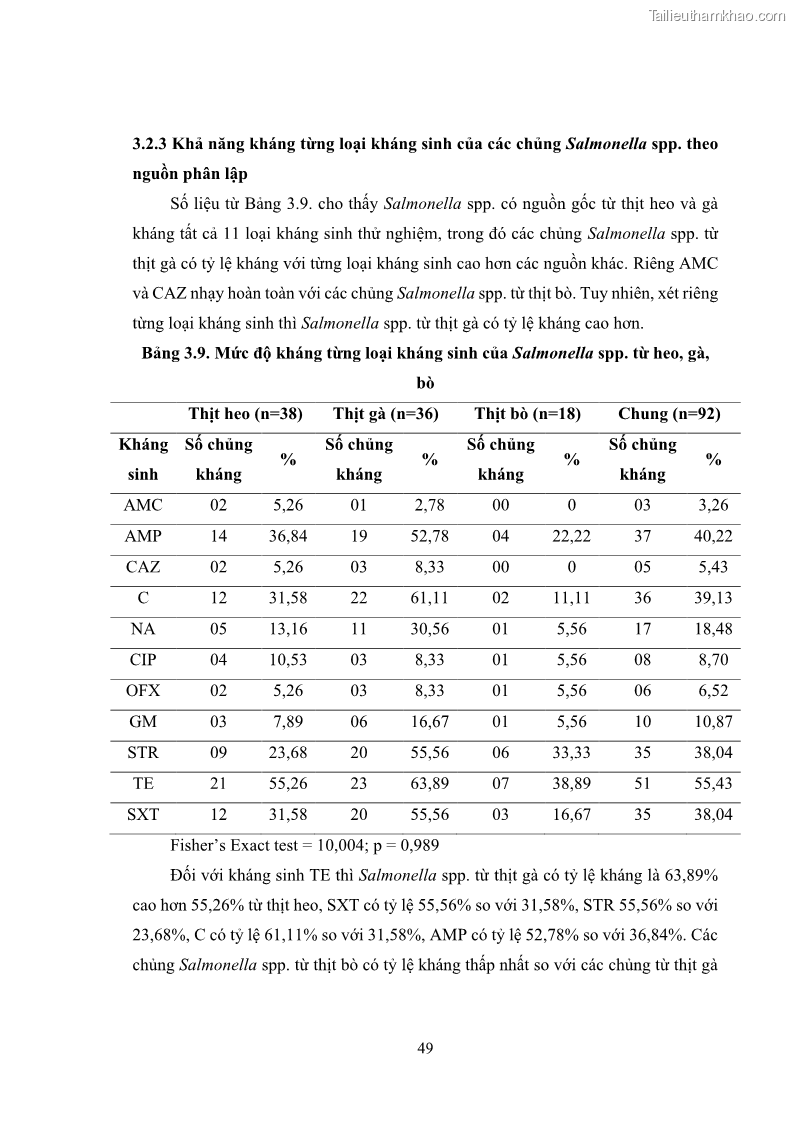 Luận án tiến sĩ công nghệ sinh học Nghiên cứu tính kháng kháng sinh ở mức độ phân tử của Salmonella spp. phân lập từ thực phẩm tại thành phố Hồ Chí Minh - 6 Trang 64