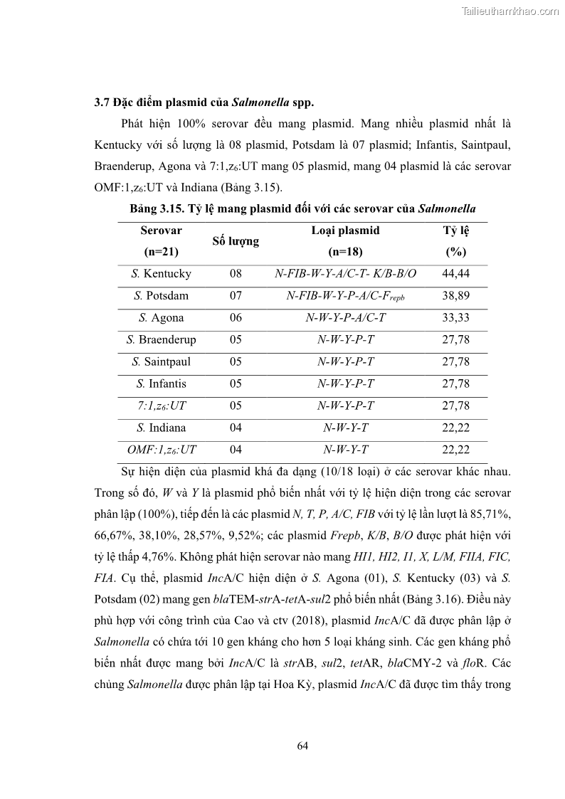 Luận án tiến sĩ công nghệ sinh học Nghiên cứu tính kháng kháng sinh ở mức độ phân tử của Salmonella spp. phân lập từ thực phẩm tại thành phố Hồ Chí Minh - 7 Trang 79