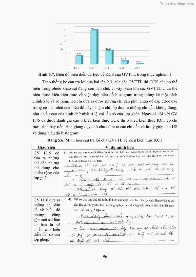 Luận án tiến sĩ giáo dục học Phát triển kiến thức và thực hành nghiệp vụ của giáo viên Toán tương lai để dạy học thống kê - 10 Trang 110