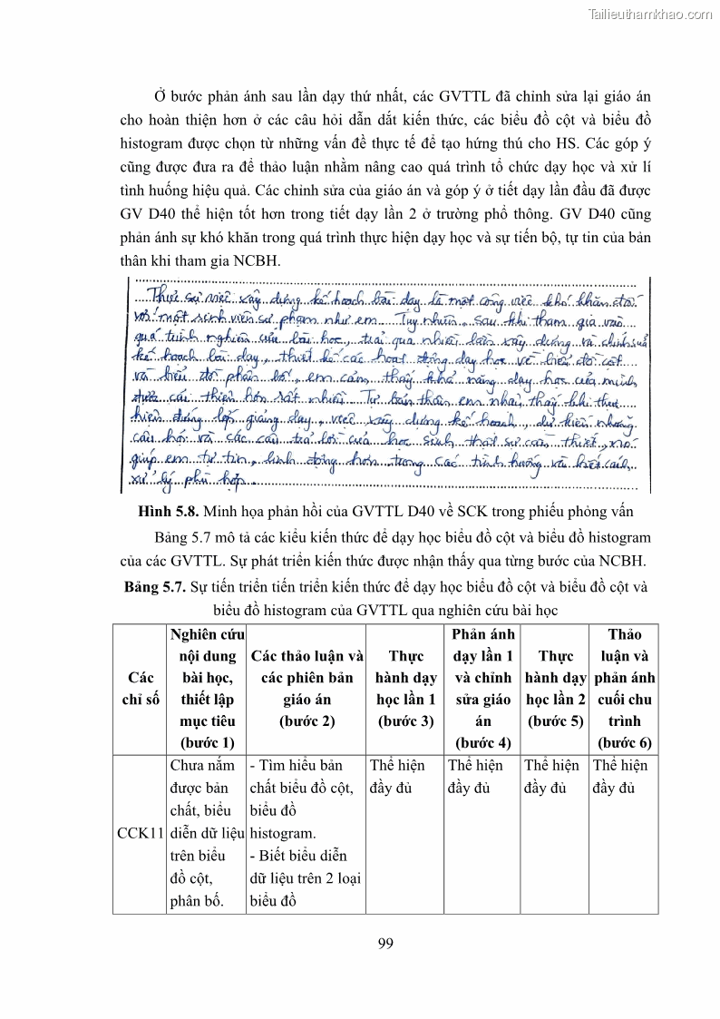 Luận án tiến sĩ giáo dục học Phát triển kiến thức và thực hành nghiệp vụ của giáo viên Toán tương lai để dạy học thống kê - 10 Trang 113