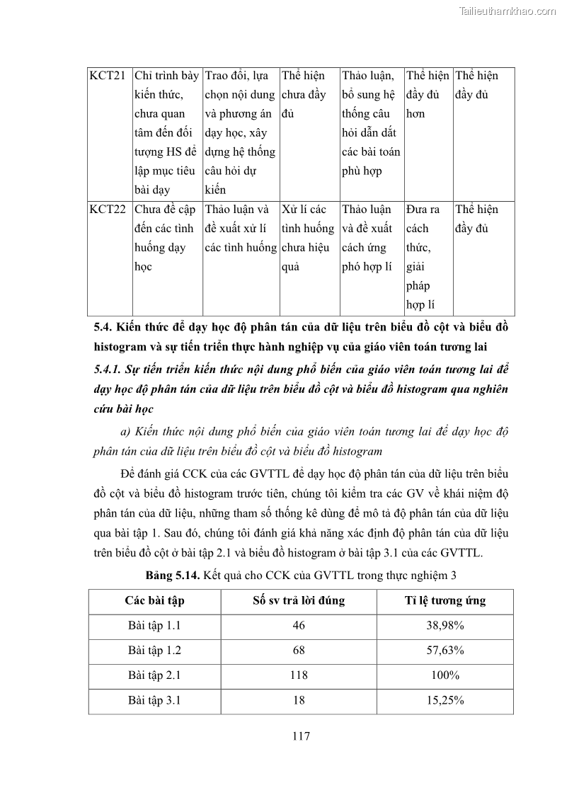 Luận án tiến sĩ giáo dục học Phát triển kiến thức và thực hành nghiệp vụ của giáo viên Toán tương lai để dạy học thống kê - 11 Trang 131