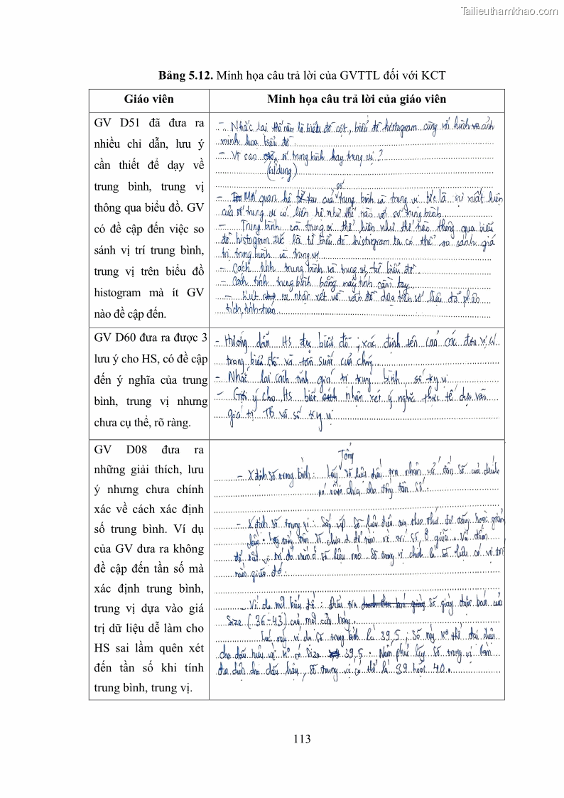 Luận án tiến sĩ giáo dục học Phát triển kiến thức và thực hành nghiệp vụ của giáo viên Toán tương lai để dạy học thống kê - 11 Trang 127