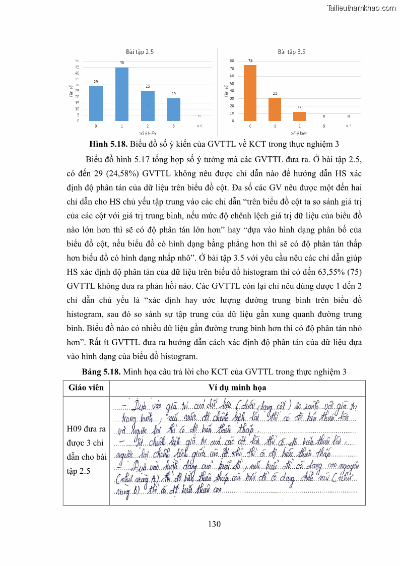 Luận án tiến sĩ giáo dục học Phát triển kiến thức và thực hành nghiệp vụ của giáo viên Toán tương lai để dạy học thống kê - 12 Trang 144