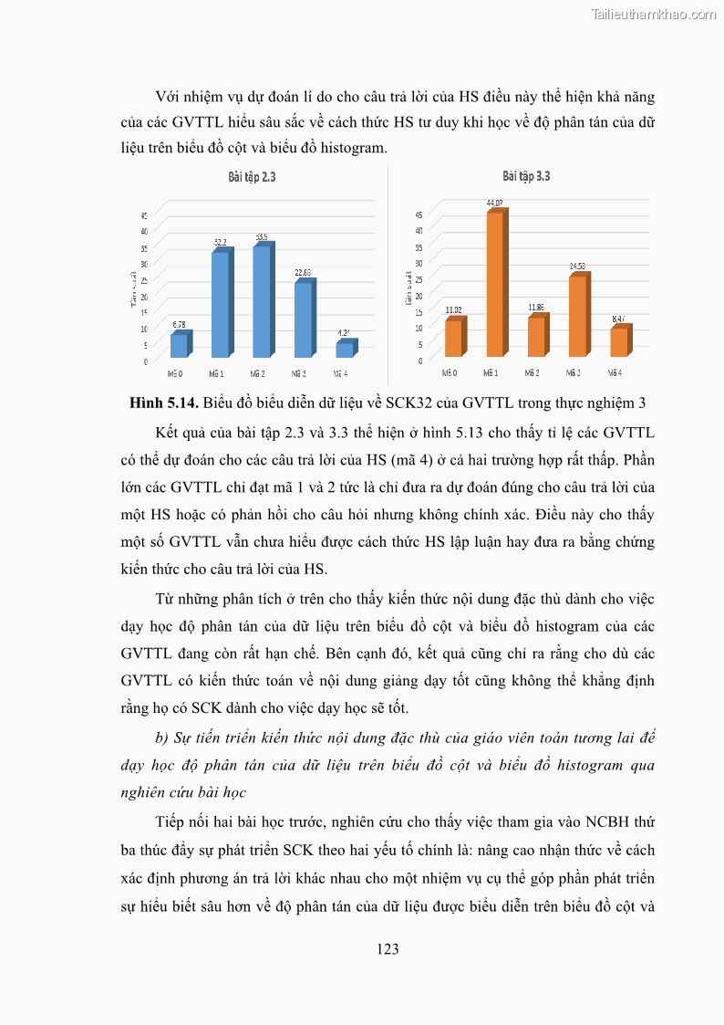 Luận án tiến sĩ giáo dục học Phát triển kiến thức và thực hành nghiệp vụ của giáo viên Toán tương lai để dạy học thống kê - 12 Trang 137