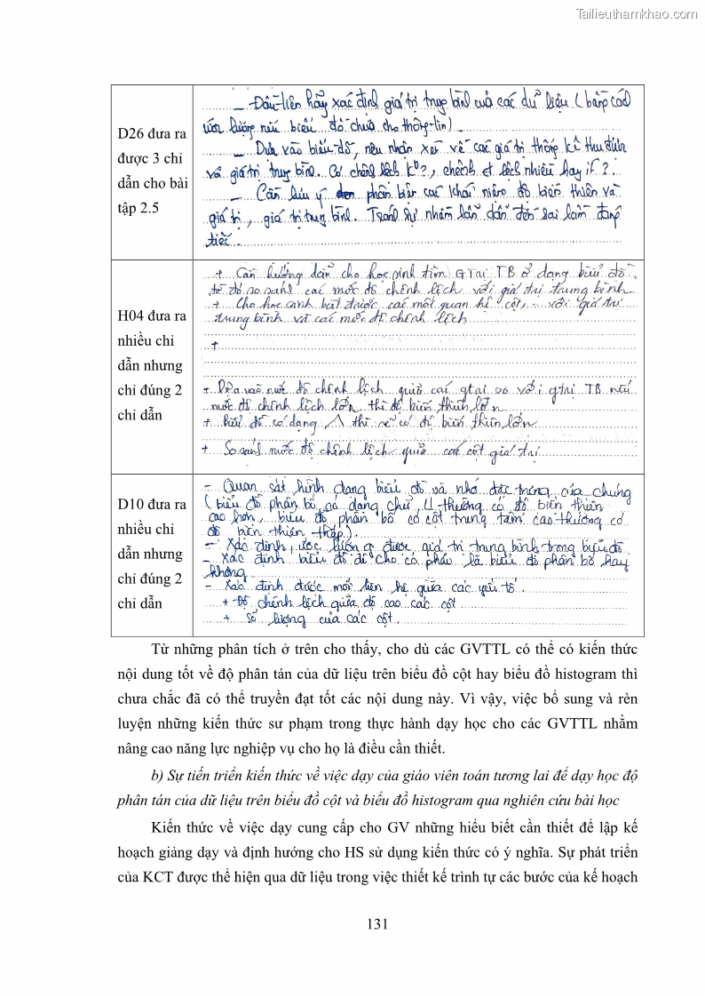 Luận án tiến sĩ giáo dục học Phát triển kiến thức và thực hành nghiệp vụ của giáo viên Toán tương lai để dạy học thống kê - 13 Trang 145