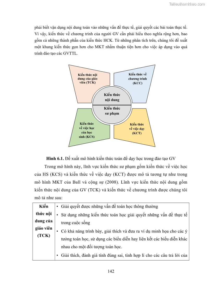 Luận án tiến sĩ giáo dục học Phát triển kiến thức và thực hành nghiệp vụ của giáo viên Toán tương lai để dạy học thống kê - 13 Trang 156