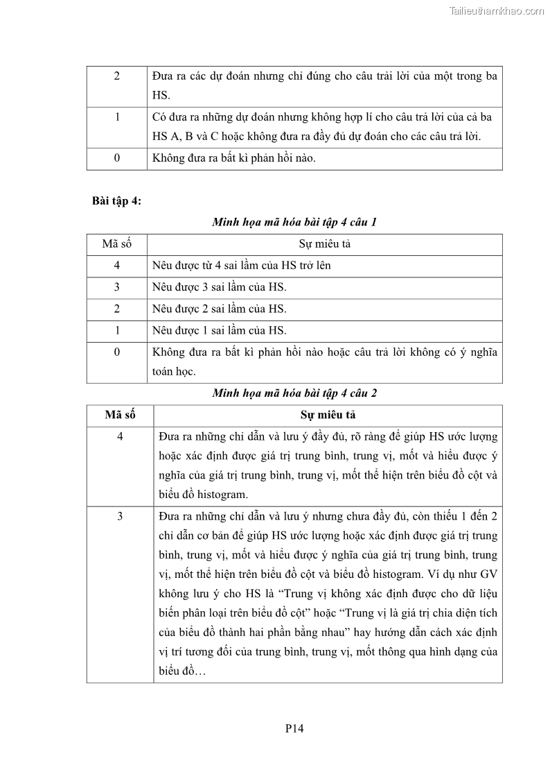 Luận án tiến sĩ giáo dục học Phát triển kiến thức và thực hành nghiệp vụ của giáo viên Toán tương lai để dạy học thống kê - 16 Trang 191
