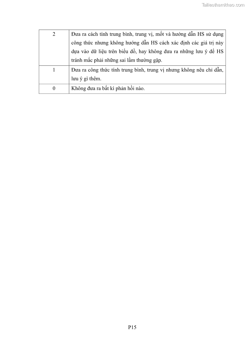 Luận án tiến sĩ giáo dục học Phát triển kiến thức và thực hành nghiệp vụ của giáo viên Toán tương lai để dạy học thống kê - 16 Trang 192