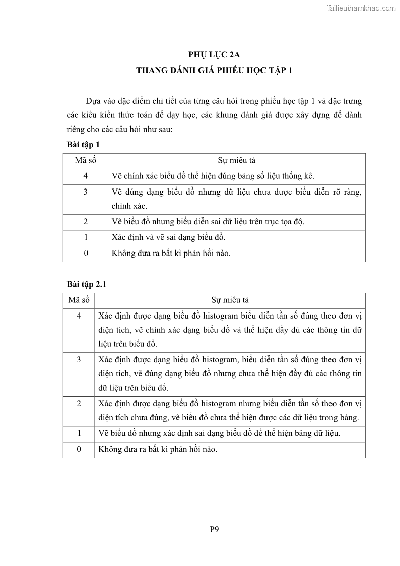 Luận án tiến sĩ giáo dục học Phát triển kiến thức và thực hành nghiệp vụ của giáo viên Toán tương lai để dạy học thống kê - 16 Trang 186