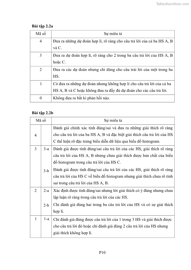 Luận án tiến sĩ giáo dục học Phát triển kiến thức và thực hành nghiệp vụ của giáo viên Toán tương lai để dạy học thống kê - 16 Trang 187