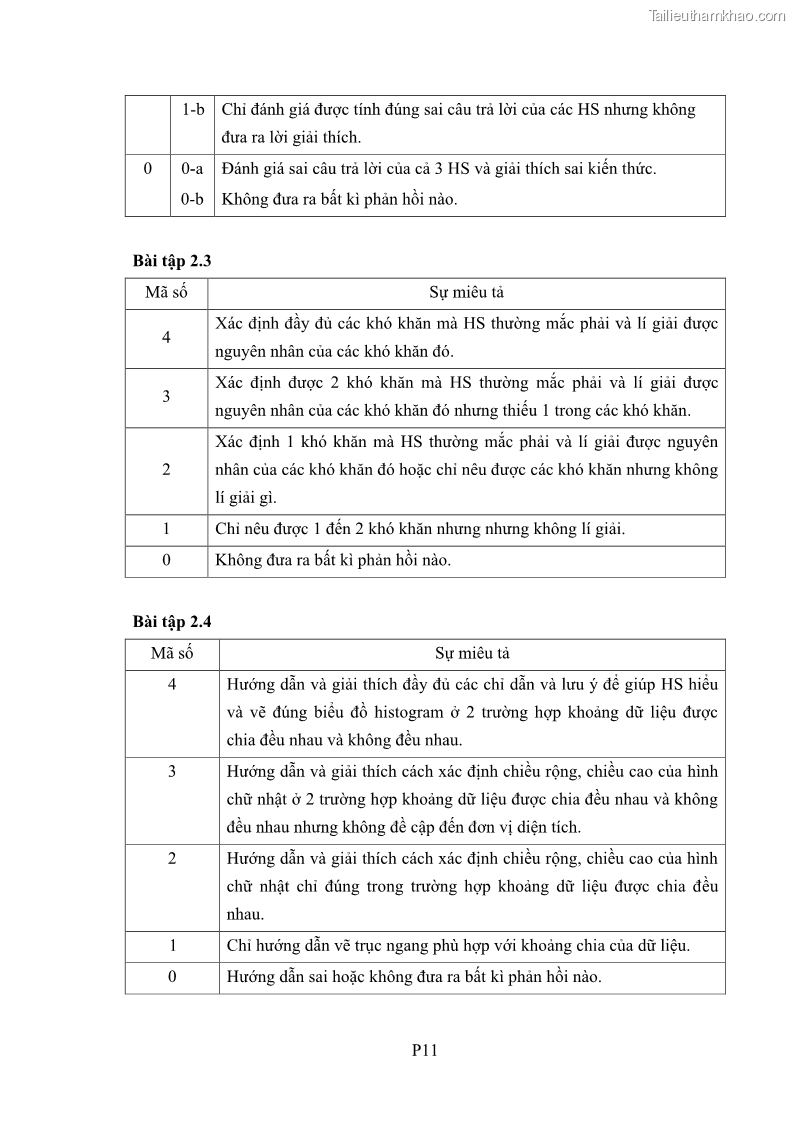 Luận án tiến sĩ giáo dục học Phát triển kiến thức và thực hành nghiệp vụ của giáo viên Toán tương lai để dạy học thống kê - 16 Trang 188