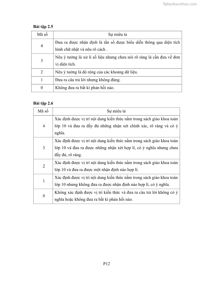 Luận án tiến sĩ giáo dục học Phát triển kiến thức và thực hành nghiệp vụ của giáo viên Toán tương lai để dạy học thống kê - 16 Trang 189
