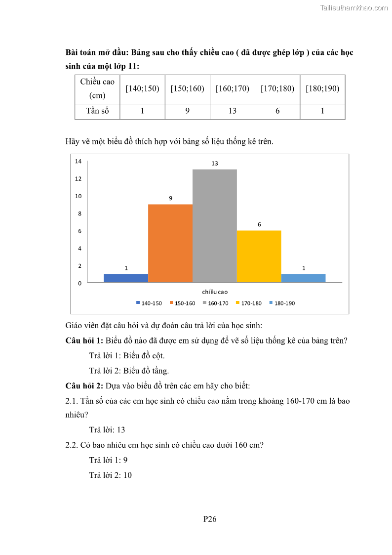 Luận án tiến sĩ giáo dục học Phát triển kiến thức và thực hành nghiệp vụ của giáo viên Toán tương lai để dạy học thống kê - 17 Trang 203