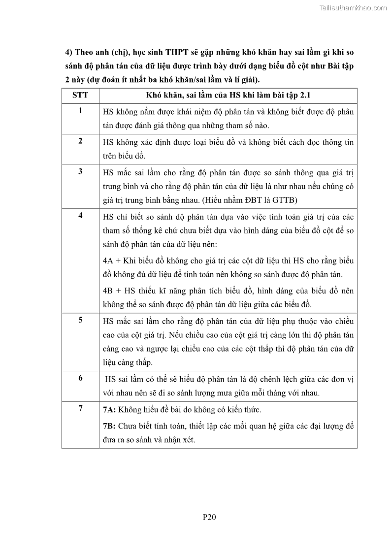 Luận án tiến sĩ giáo dục học Phát triển kiến thức và thực hành nghiệp vụ của giáo viên Toán tương lai để dạy học thống kê - 17 Trang 197
