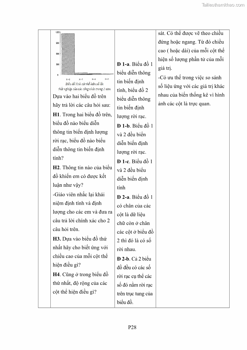 Luận án tiến sĩ giáo dục học Phát triển kiến thức và thực hành nghiệp vụ của giáo viên Toán tương lai để dạy học thống kê - 18 Trang 205