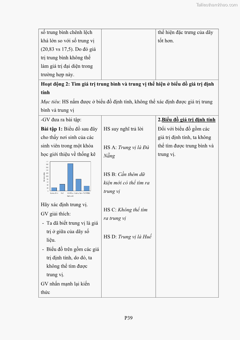 Luận án tiến sĩ giáo dục học Phát triển kiến thức và thực hành nghiệp vụ của giáo viên Toán tương lai để dạy học thống kê - 18 Trang 216