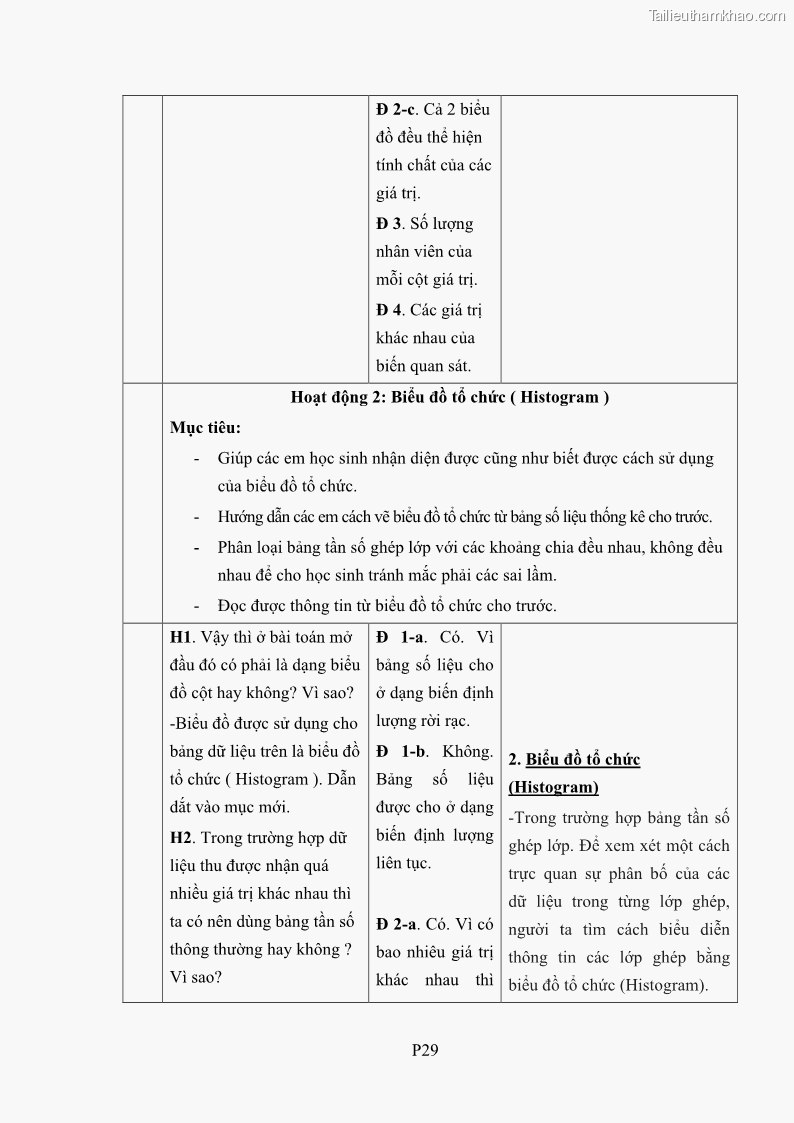 Luận án tiến sĩ giáo dục học Phát triển kiến thức và thực hành nghiệp vụ của giáo viên Toán tương lai để dạy học thống kê - 18 Trang 206