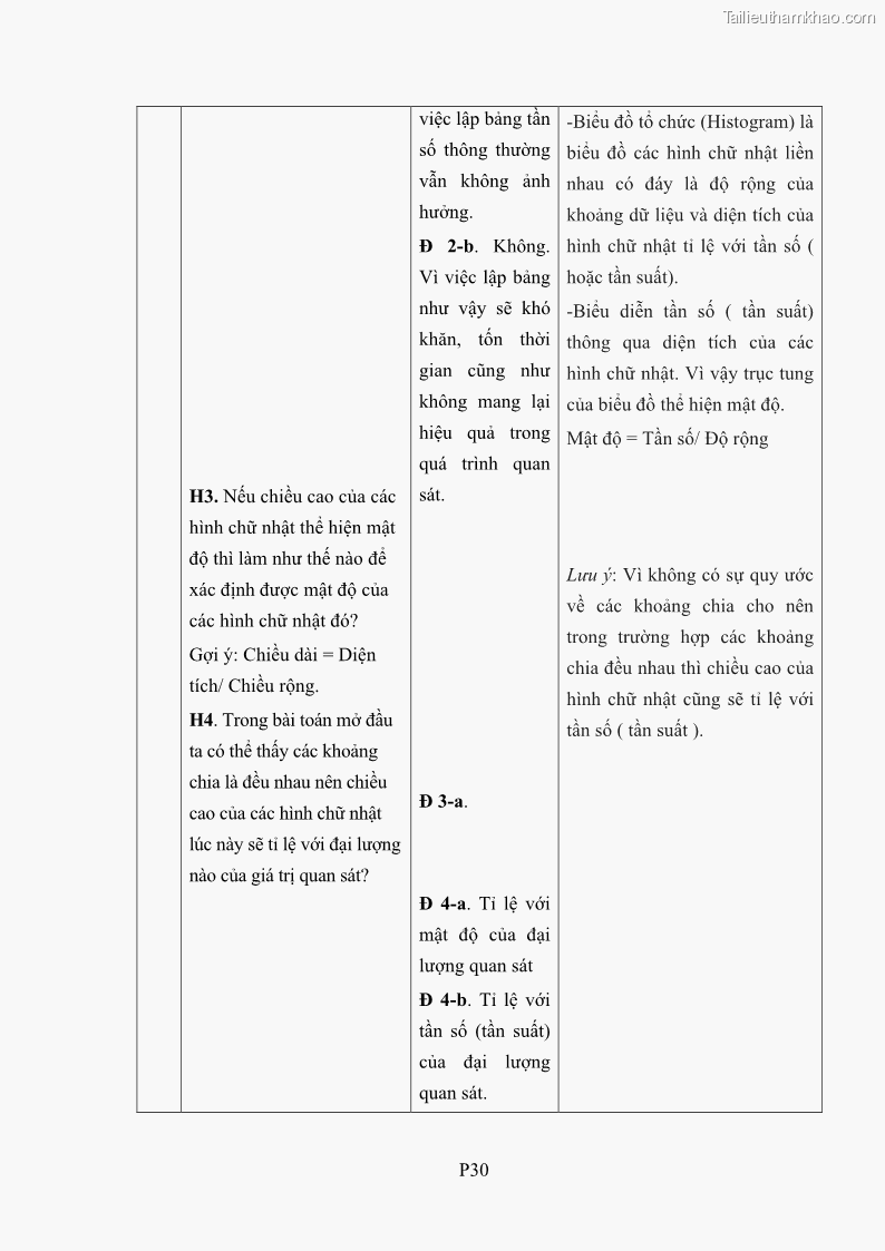 Luận án tiến sĩ giáo dục học Phát triển kiến thức và thực hành nghiệp vụ của giáo viên Toán tương lai để dạy học thống kê - 18 Trang 207