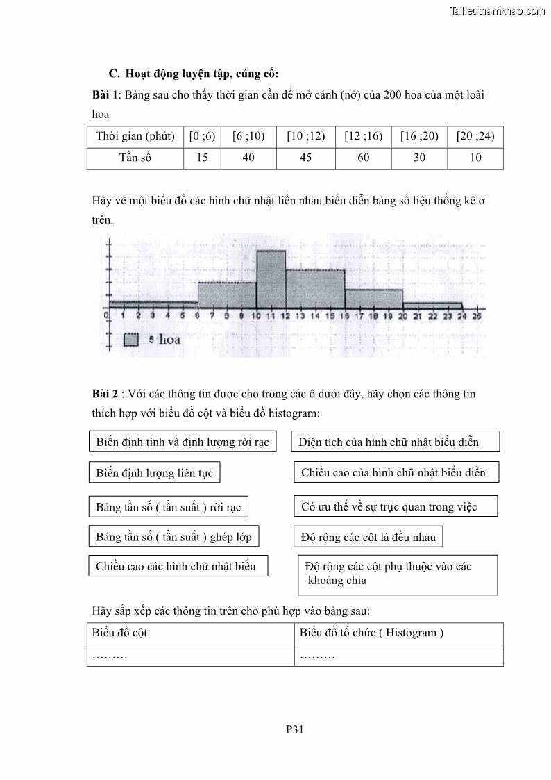Luận án tiến sĩ giáo dục học Phát triển kiến thức và thực hành nghiệp vụ của giáo viên Toán tương lai để dạy học thống kê - 18 Trang 208