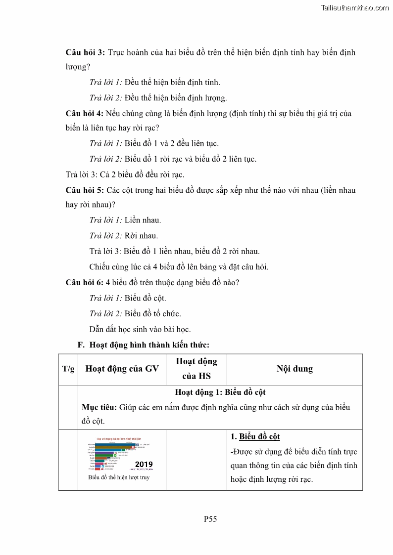 Luận án tiến sĩ giáo dục học Phát triển kiến thức và thực hành nghiệp vụ của giáo viên Toán tương lai để dạy học thống kê - 20 Trang 232