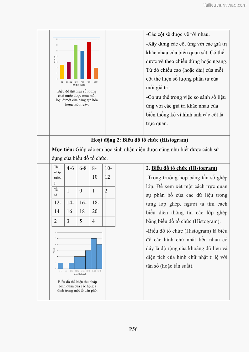 Luận án tiến sĩ giáo dục học Phát triển kiến thức và thực hành nghiệp vụ của giáo viên Toán tương lai để dạy học thống kê - 20 Trang 233