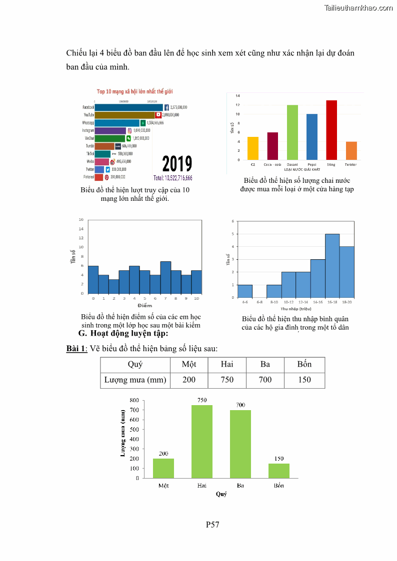 Luận án tiến sĩ giáo dục học Phát triển kiến thức và thực hành nghiệp vụ của giáo viên Toán tương lai để dạy học thống kê - 20 Trang 234