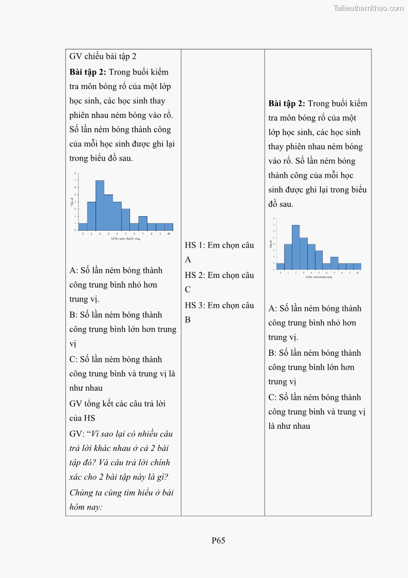 Luận án tiến sĩ giáo dục học Phát triển kiến thức và thực hành nghiệp vụ của giáo viên Toán tương lai để dạy học thống kê - 21 Trang 242