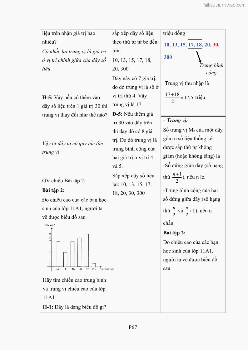 Luận án tiến sĩ giáo dục học Phát triển kiến thức và thực hành nghiệp vụ của giáo viên Toán tương lai để dạy học thống kê - 21 Trang 244