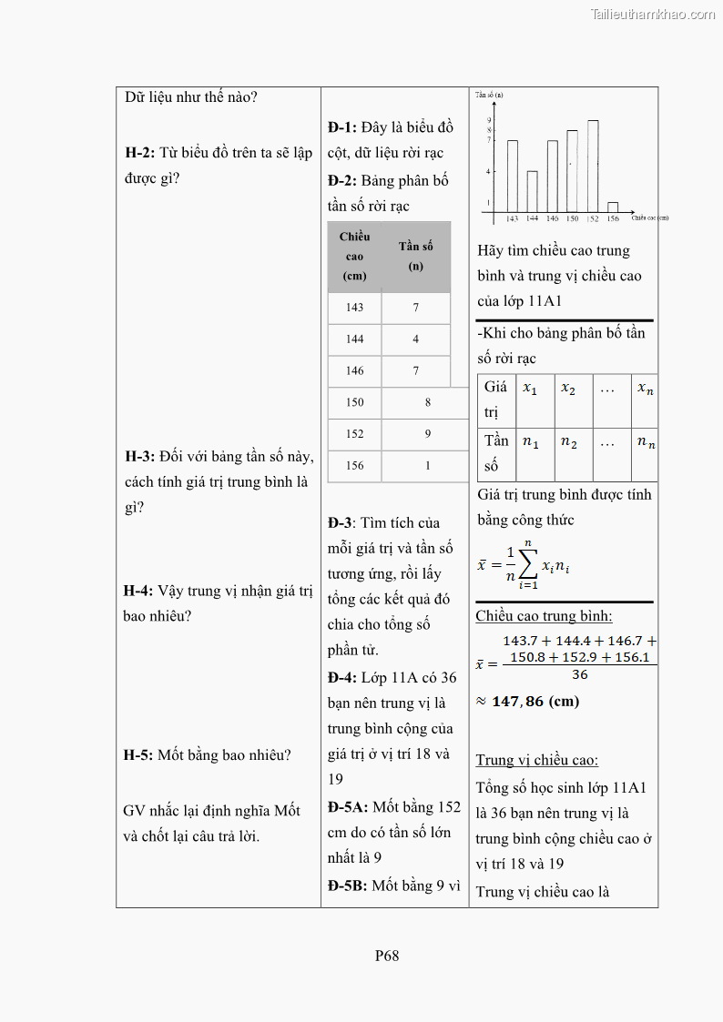 Luận án tiến sĩ giáo dục học Phát triển kiến thức và thực hành nghiệp vụ của giáo viên Toán tương lai để dạy học thống kê - 21 Trang 245