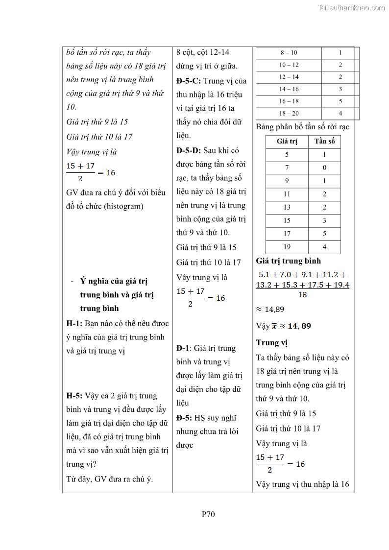 Luận án tiến sĩ giáo dục học Phát triển kiến thức và thực hành nghiệp vụ của giáo viên Toán tương lai để dạy học thống kê - 21 Trang 247