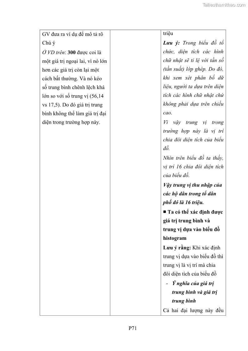 Luận án tiến sĩ giáo dục học Phát triển kiến thức và thực hành nghiệp vụ của giáo viên Toán tương lai để dạy học thống kê - 21 Trang 248