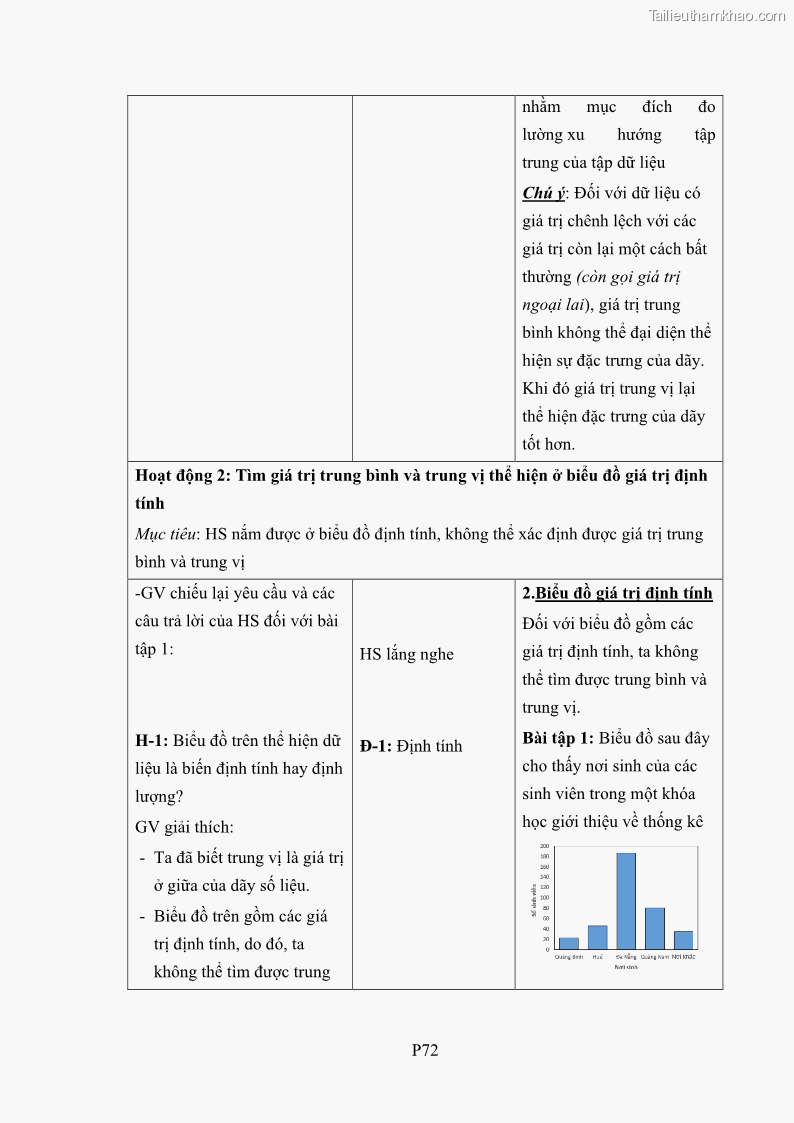 Luận án tiến sĩ giáo dục học Phát triển kiến thức và thực hành nghiệp vụ của giáo viên Toán tương lai để dạy học thống kê - 21 Trang 249