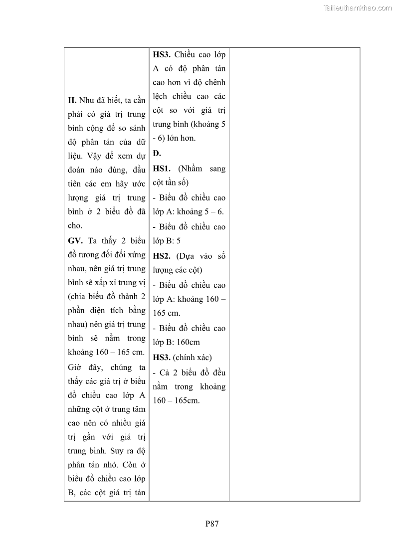 Luận án tiến sĩ giáo dục học Phát triển kiến thức và thực hành nghiệp vụ của giáo viên Toán tương lai để dạy học thống kê - 22 Trang 264