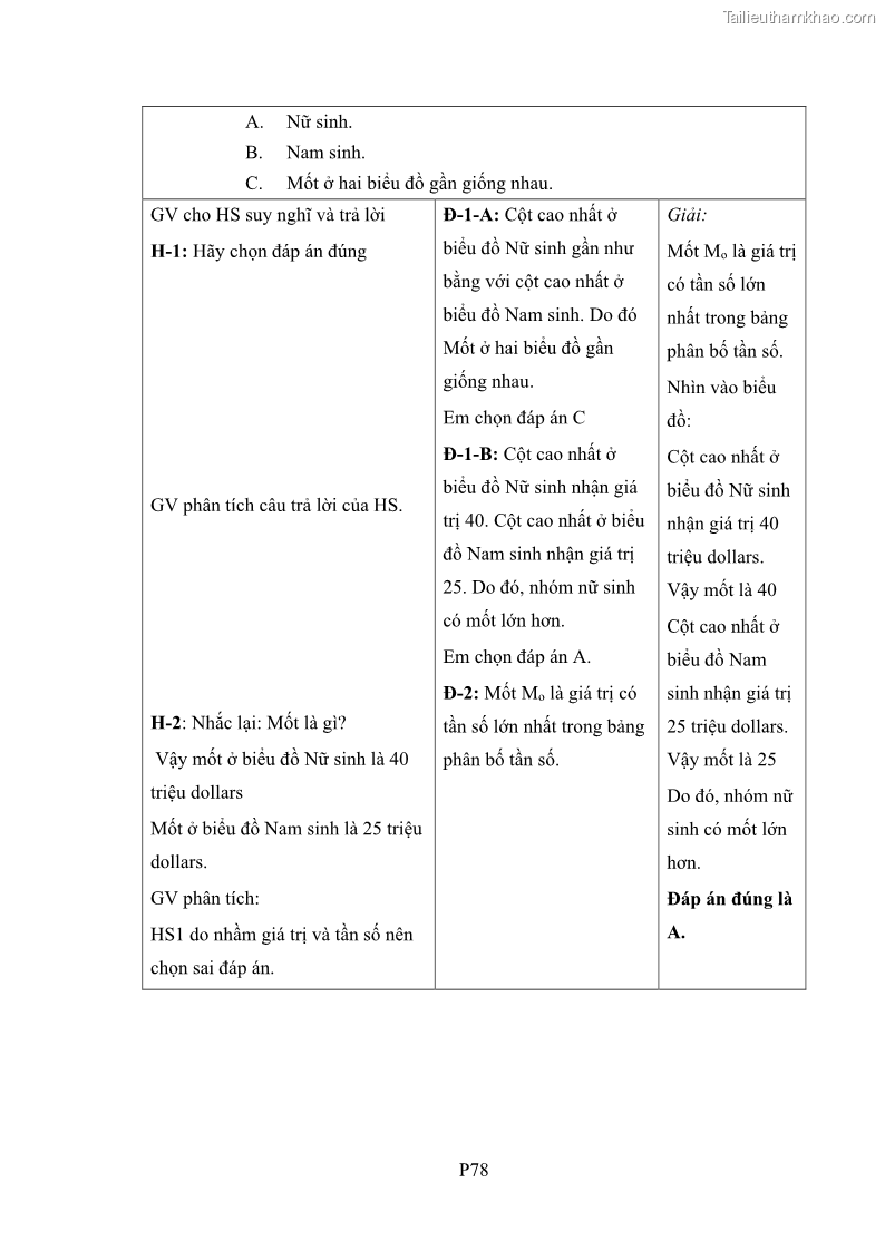 Luận án tiến sĩ giáo dục học Phát triển kiến thức và thực hành nghiệp vụ của giáo viên Toán tương lai để dạy học thống kê - 22 Trang 255