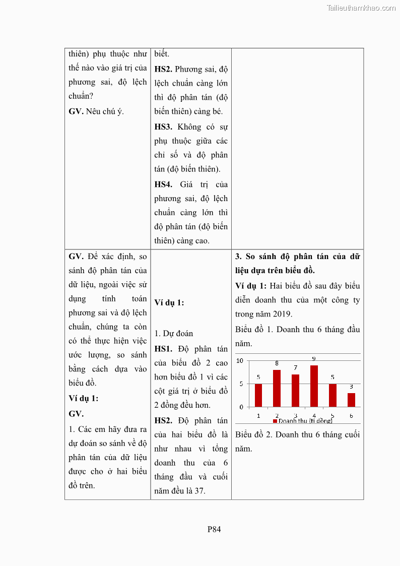 Luận án tiến sĩ giáo dục học Phát triển kiến thức và thực hành nghiệp vụ của giáo viên Toán tương lai để dạy học thống kê - 22 Trang 261